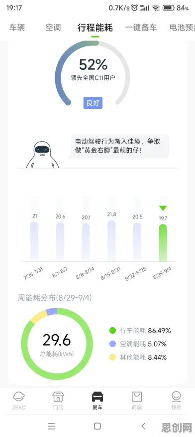 关于电动车续航焦虑的讨论持续升温，人机协同提供新视角