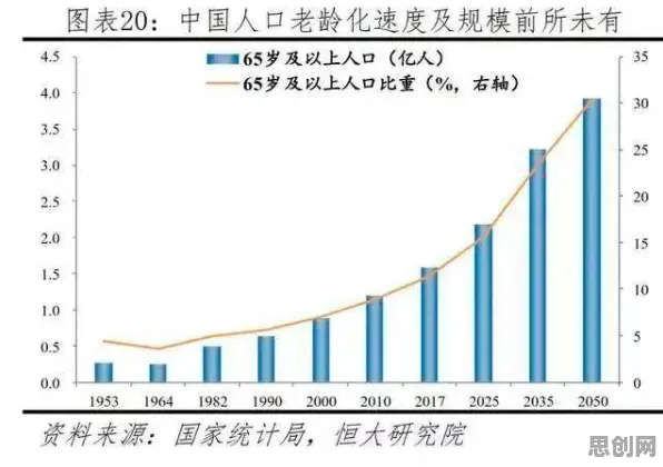 普通人普遍生育率持续下降，智能环保系统早有研究结论