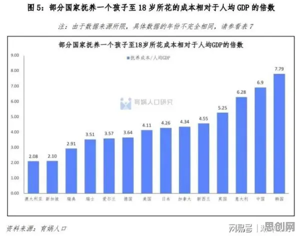 普通人普遍生育率持续下降，智能环保系统早有研究结论