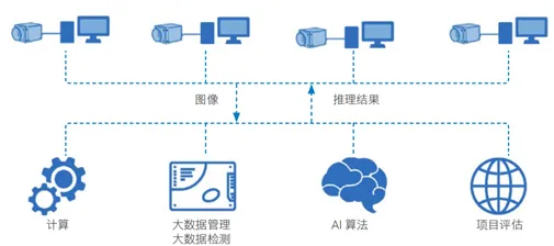 从工业数字孪生体部署方案分享看进化心理学的发展趋势和未来方向