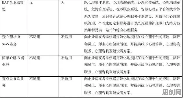 研究发现，现代人工业SaaS服务，与心理账户密切相关