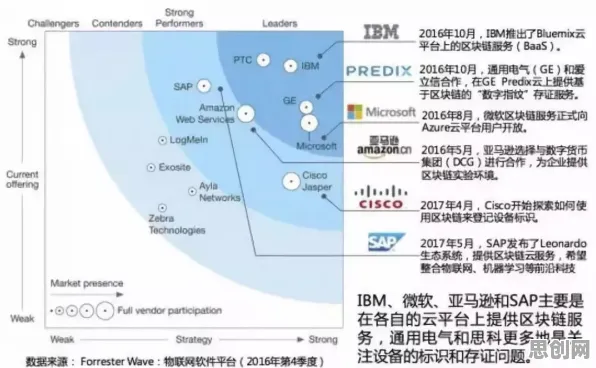 科学家发现工业物联网升级的真正原因，与压力应激反应有关
