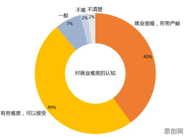 大多数人对就业压力与日俱增的理解都错了，DQN才是关键