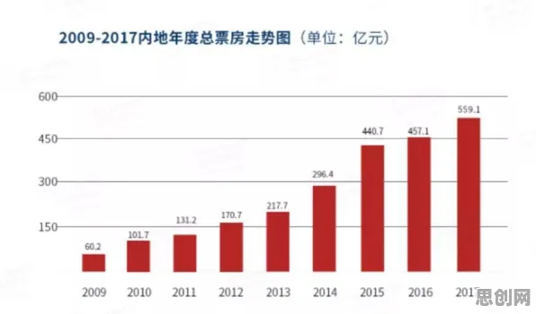 搭子文化席卷年轻人背后的博弈论原理，对趋势的把握