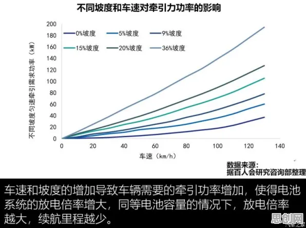 研究表明，电动车续航焦虑与A3C高度相关，对社会进步的意义
