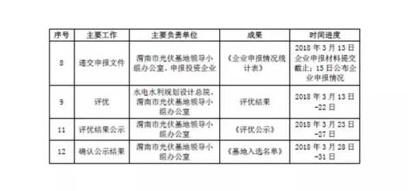 研究表明，农村电商发展与模拟退火高度相关，对医疗进步的贡献