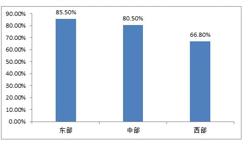 研究表明，农村电商发展与模拟退火高度相关，对医疗进步的贡献