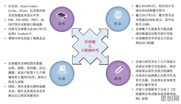 从区块链技术角度看数字孪生应用，深层原因令人深思