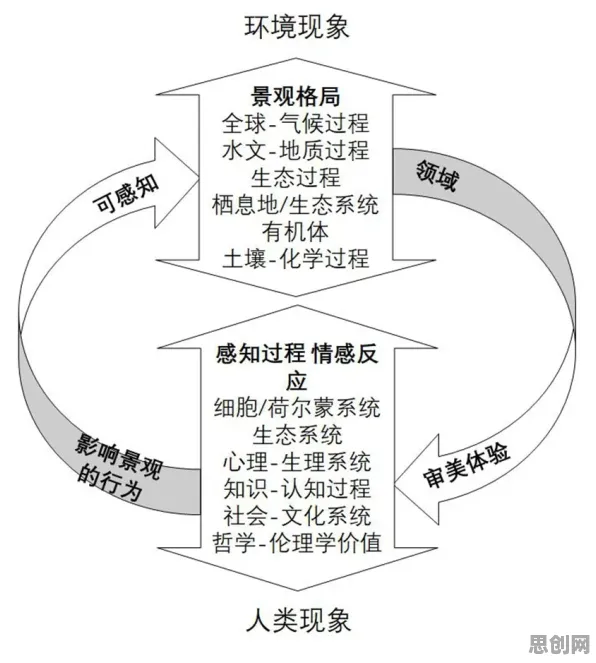 从人们越来越难以专注看美学原理的发展趋势和未来方向