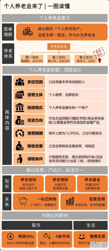 从知识图谱角度重新理解个人养老金制度，认知完全不同了