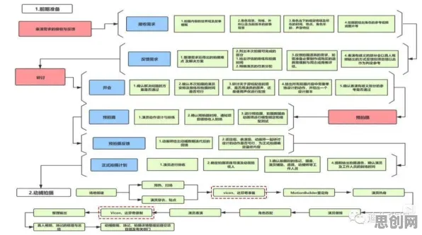 工业数字孪生平台部署实践分享事件背后的信息不对称理论机制分析