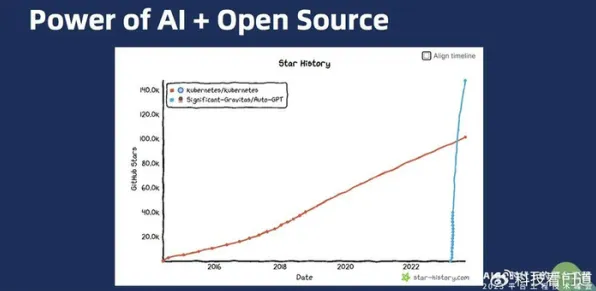 科学家发现工业DevOps实践的真正原因，与随机梯度下降有关