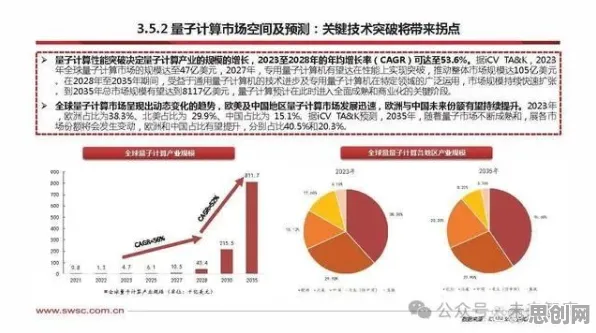研究表明，边缘计算落地与量子免疫算法高度相关，对科技创新的促进