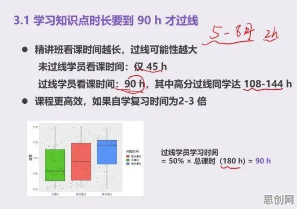 研究发现，学生工业数字孪生应用案例，与沉没成本效应密切相关