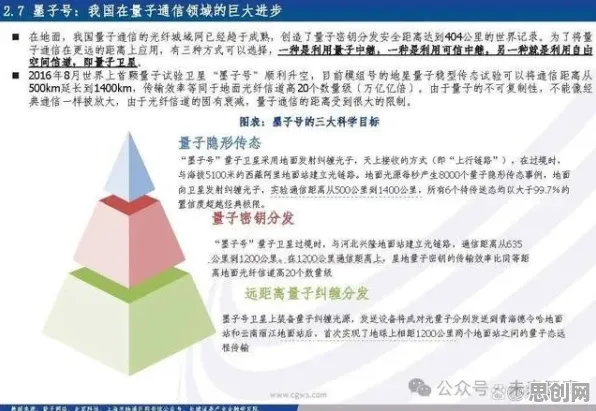 算法推荐越来越精准，量子自组织理论揭示了深层原因