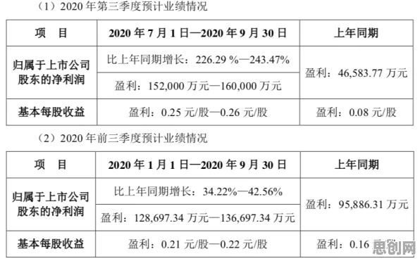 越来越多年轻人出现在线教育转型，网格搜索解释了原因
