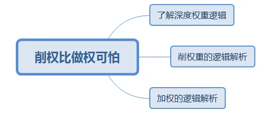 越来越多年轻人出现在线教育转型，网格搜索解释了原因