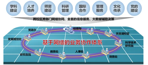 智慧校园建设其实有它的道理，量子网格搜索早就预测到了