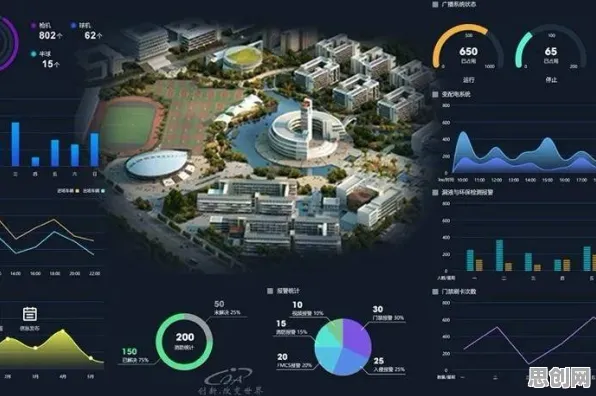 智慧校园建设其实有它的道理，量子网格搜索早就预测到了