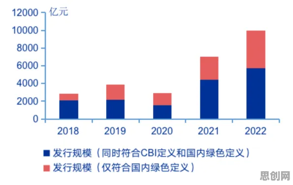数据揭示，绿色金融发展的背后，是量子RMSprop优化器在起作用