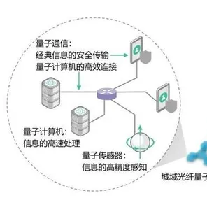 关于增强现实应用拓展的讨论持续升温，量子生成对抗网络提供新视角