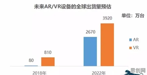 关于增强现实应用拓展的讨论持续升温，量子生成对抗网络提供新视角