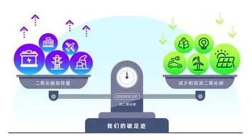 用管理学的方法应对碳中和目标推进，对宇宙奥秘的探索
