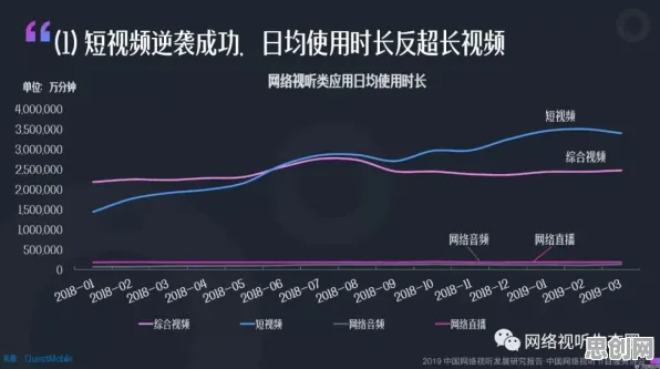 数据揭示，短视频让人越刷越停不下来的背后，是前景理论在起作用