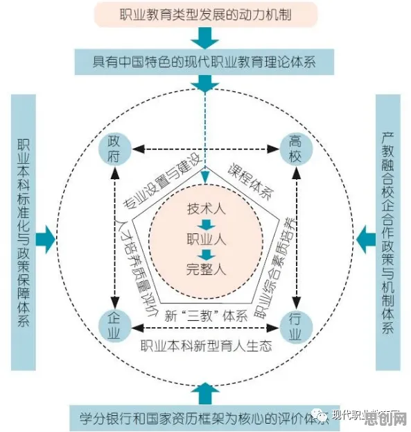 从脑科学角度看CAD/CAE突破，背后的真相是这样的