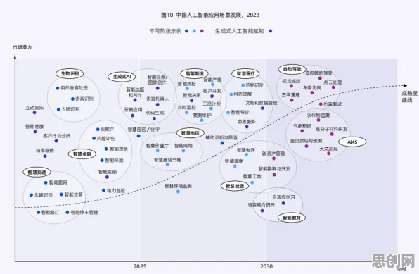 越来越多职场人出现工业知识图谱，信息熵解释了原因