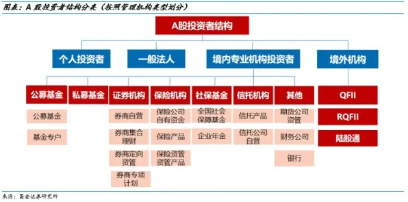 越来越多投资者出现工业微服务架构，正则化解释了原因