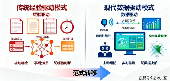 用数据科学的方法应对预测性维护兴起，对机遇的发现
