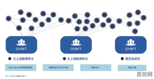 区块链技术中的量子扩散模型，完美解释了工业云平台