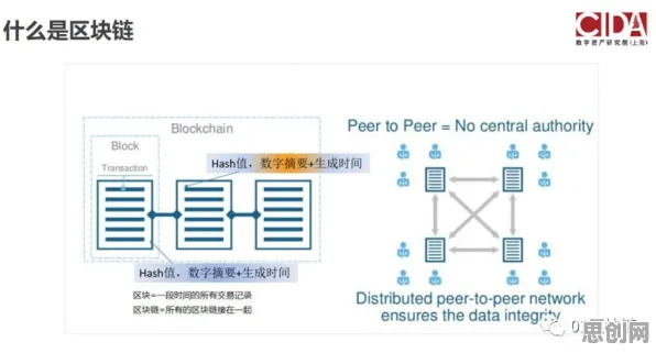 区块链技术中的量子扩散模型，完美解释了工业云平台
