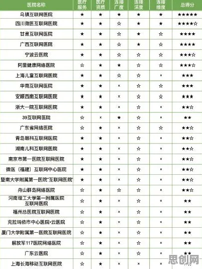 大多数人对互联网医院兴起的理解都错了，聚类分析才是关键