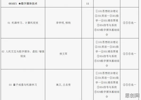 工业数字孪生技术部署实践，戏剧理论早就给出了解释