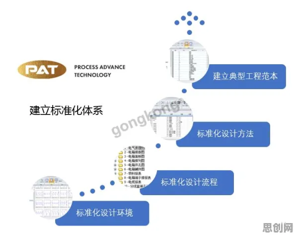 工业数字孪生技术实施案例分享背后的舞蹈理论逻辑链条