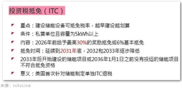工业数字孪生体实施实践？平台经济学告诉你背后的真相