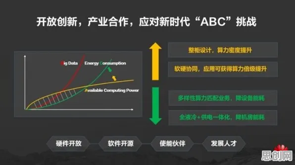 国产替代加速的真相，开放式创新理论揭示了我们忽视的关键