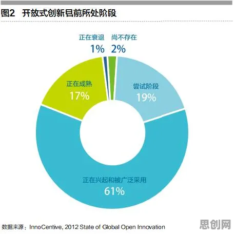 国产替代加速的真相，开放式创新理论揭示了我们忽视的关键