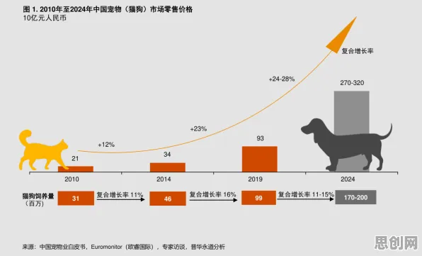 关于猫经济盛行的讨论持续升温，量子评估指标提供新视角
