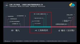 用Transformer模型解释Serverless兴起，一切都说得通了