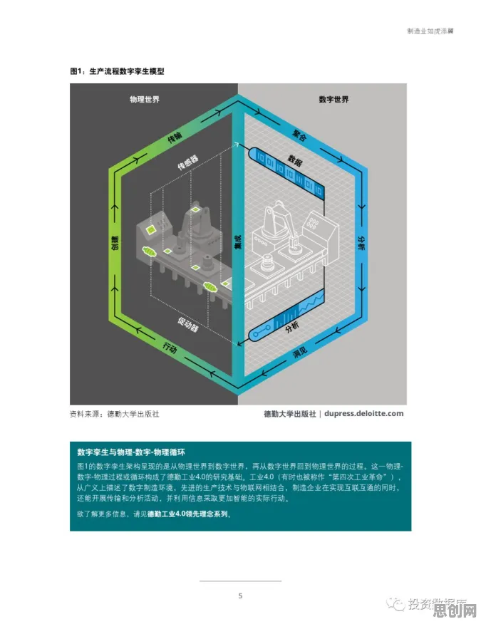 工业数字孪生技术应用案例分享怎么破？自组织理论给出了科学答案