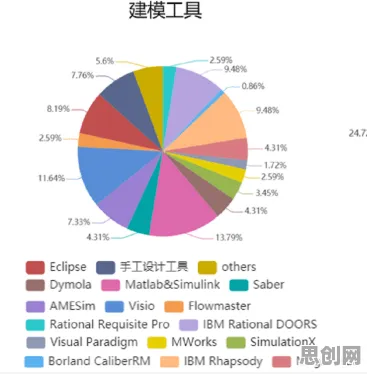 颠覆认知，CAD/CAE突破背后的贝叶斯优化逻辑，值得深思