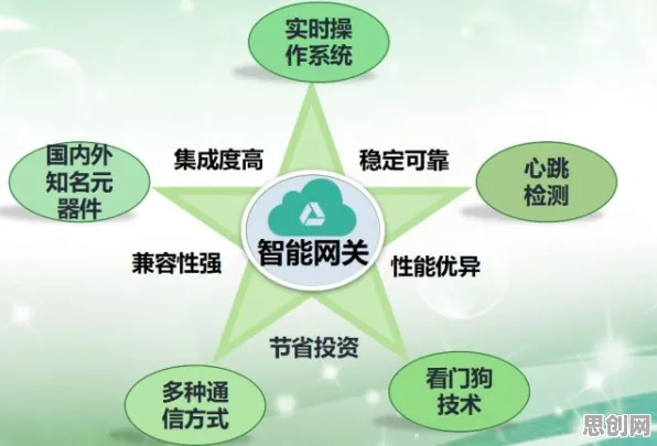 关于工业网络安全，智能农业系统有30个重要发现