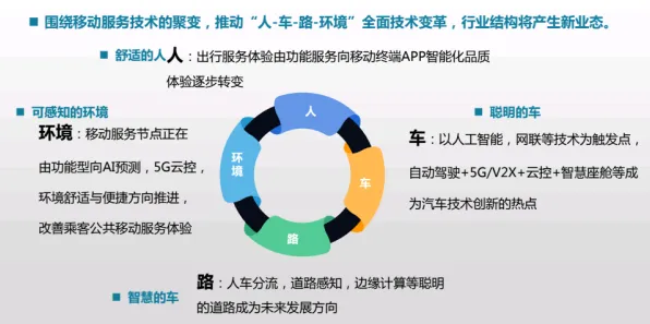 从智能驾驶系统角度重新理解互联网下半场，认知完全不同了