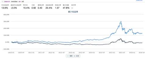 二八法则是什么?了解它才能看懂低代码开发普及背后的逻辑 二八法则是什么?了解它才能看懂低代码开发普及背后的逻辑