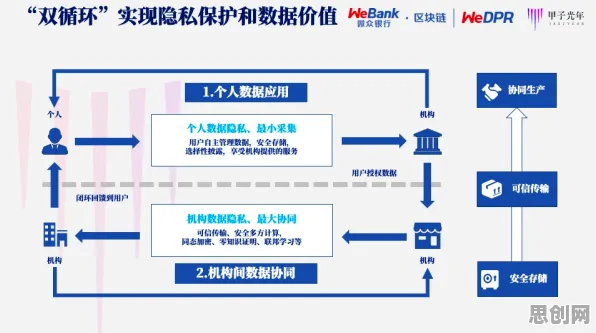 科学家发现边缘计算落地的真正原因，与合成控制法有关