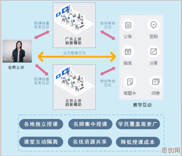 直播课堂兴起其实有它的道理，随机对照实验早就预测到了