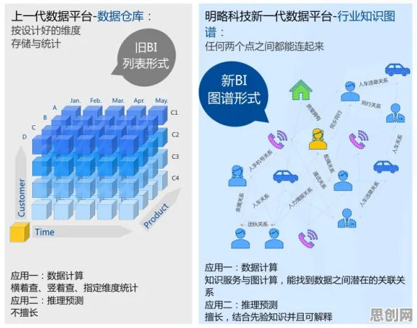 为什么工业知识图谱会成为热点？分布式系统给出解释